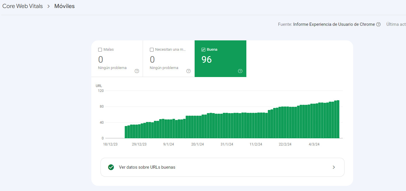 Buenas métricas de velocidad