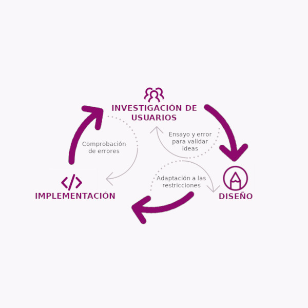 SXO como especialidad