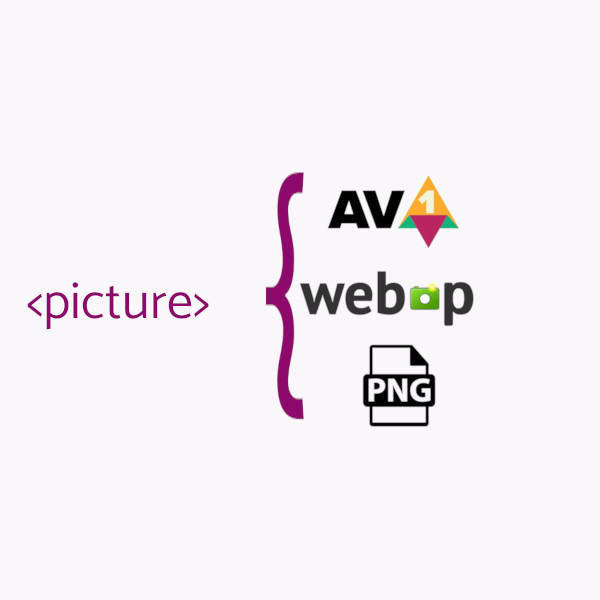 Etiqueta Picture enfocada al SEO