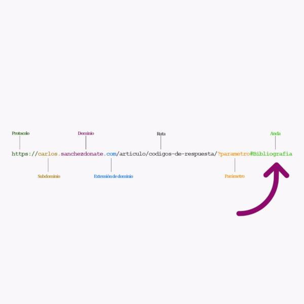 Redireccionar etiquetas, anclas o hash de una URL