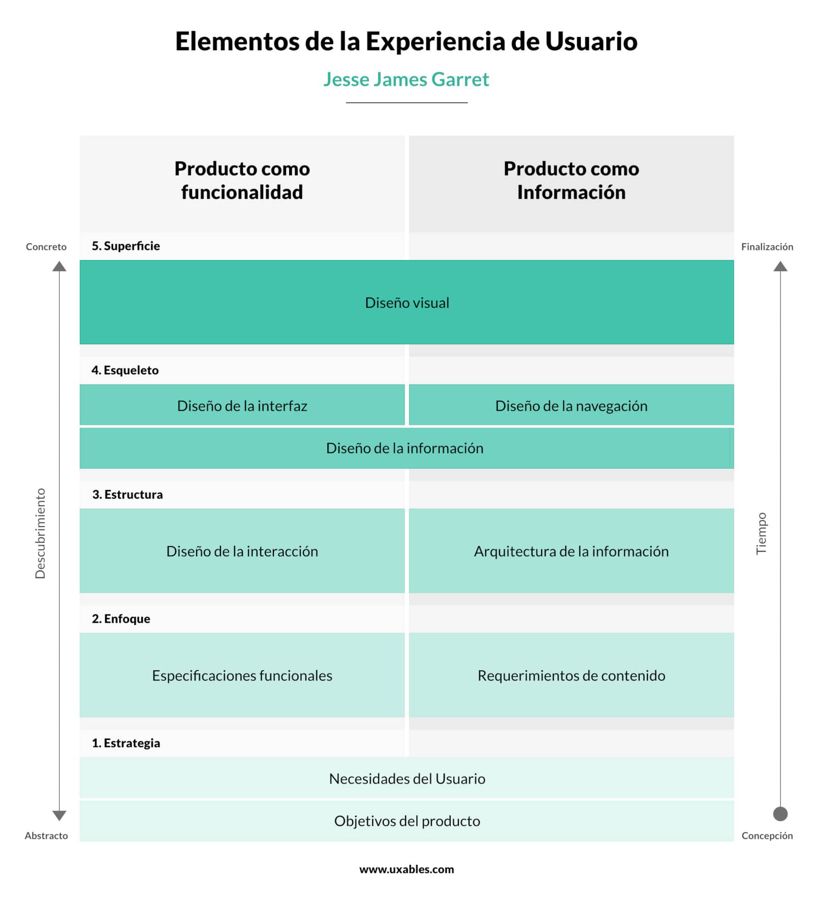 Elementos de la experiencia de Usuario