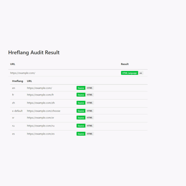 Implementación de los Hreflang