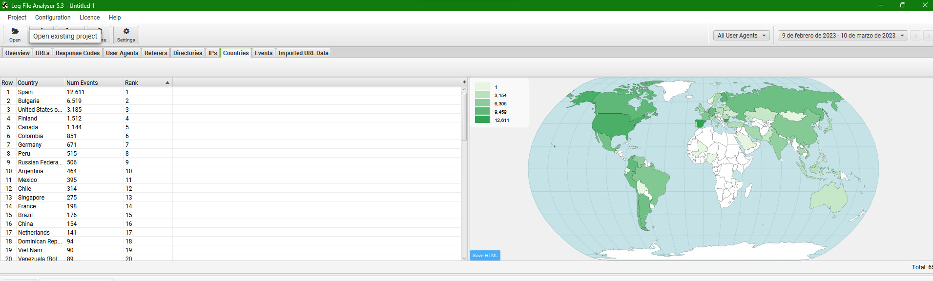 Analizar paises de visitas por medio de logs