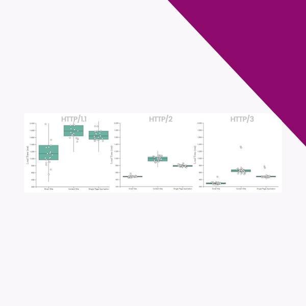 Analizar la versión de HTTP de una web