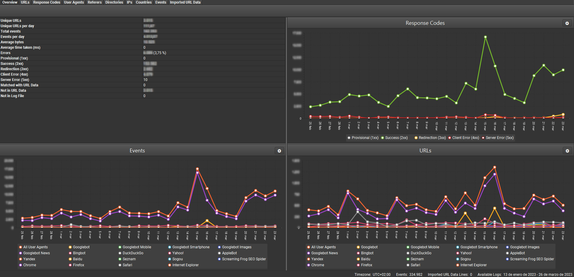 Datos principales de log analyzer