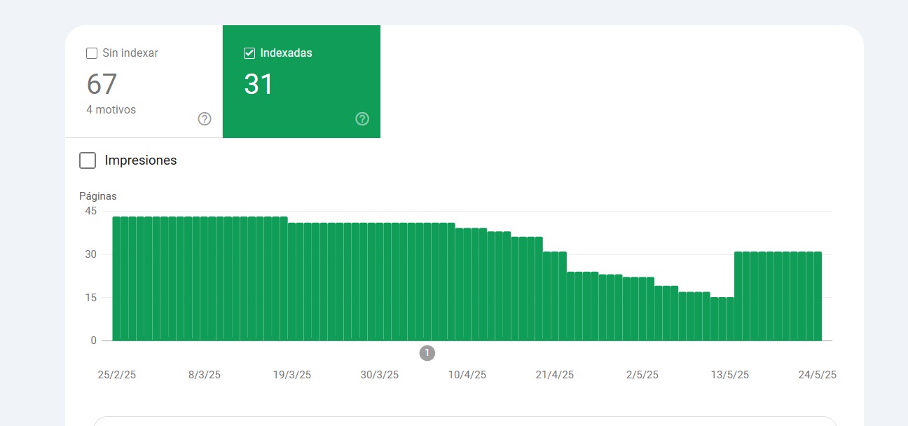 Gráfico de cobertura de indexación en Google Search Console mostrando la recuperación de páginas indexadas de rana.ninja tras restaurar el robots.txt