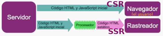 renderizado dinamico