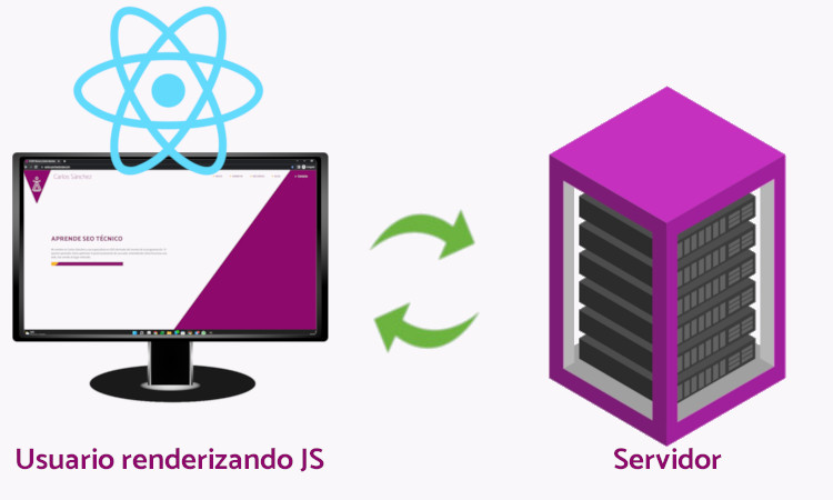 Renderizado por parte del usurio