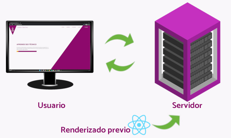 Server Side Rendering