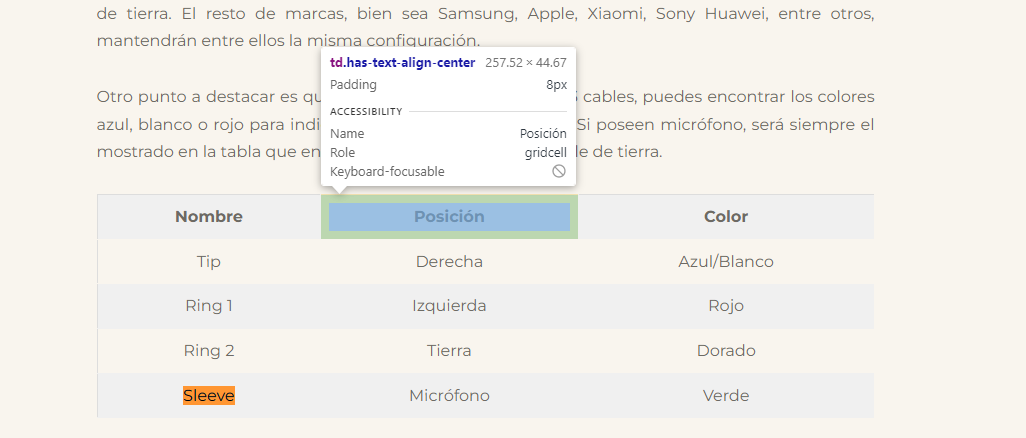 Tabla HTML mal hecha